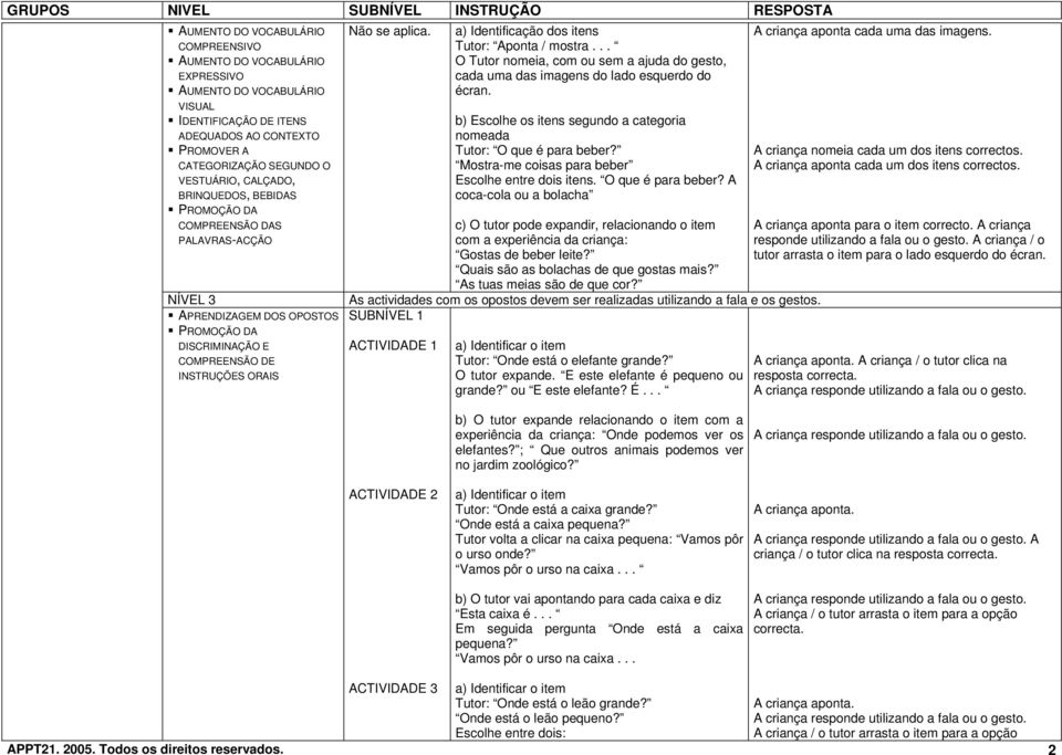 .. O Tutor nomeia, com ou sem a ajuda do gesto, cada uma das imagens do lado esquerdo do écran. b) Escolhe os itens segundo a categoria nomeada Tutor: O que é para beber?