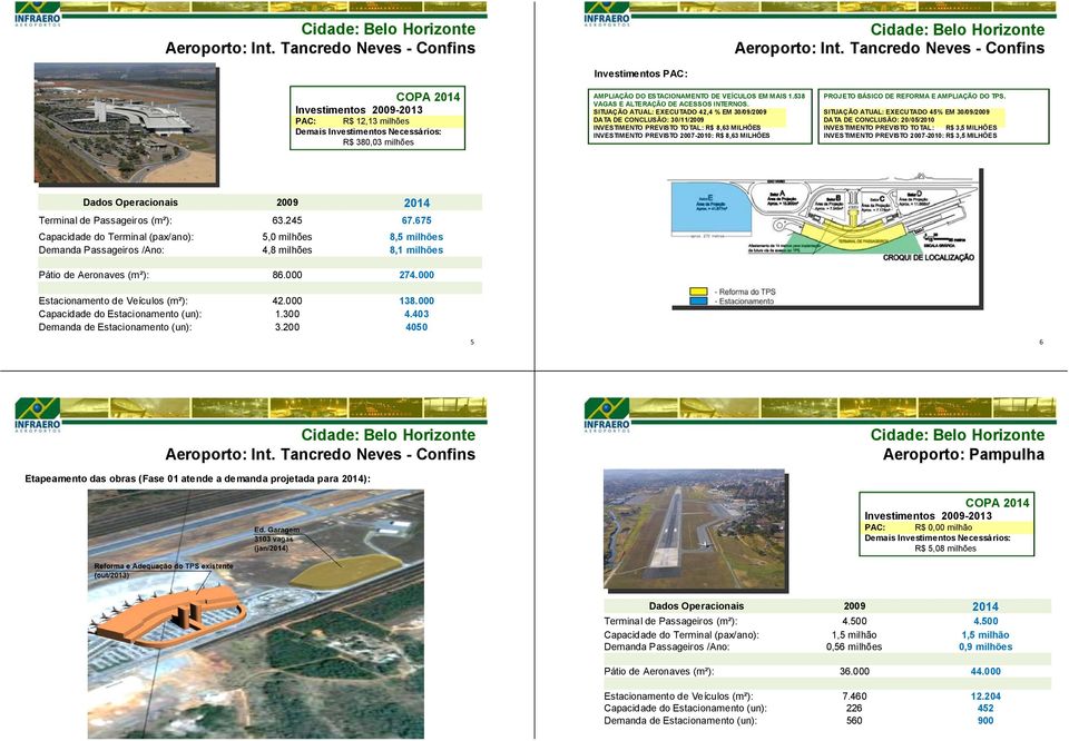 SITUAÇÃO ATUAL: EXECUTADO 42,4 % EM 30/09/2009 DATA DE CONCLUSÃO: 30/11/2009 INVESTIMENTO PREVISTO TOTAL: R$ 8,63 MILHÕES INVESTIMENTO PREVISTO 2007-2010: R$ 8,63 MILHÕES PROJETO BÁSICO DE REFORMA E