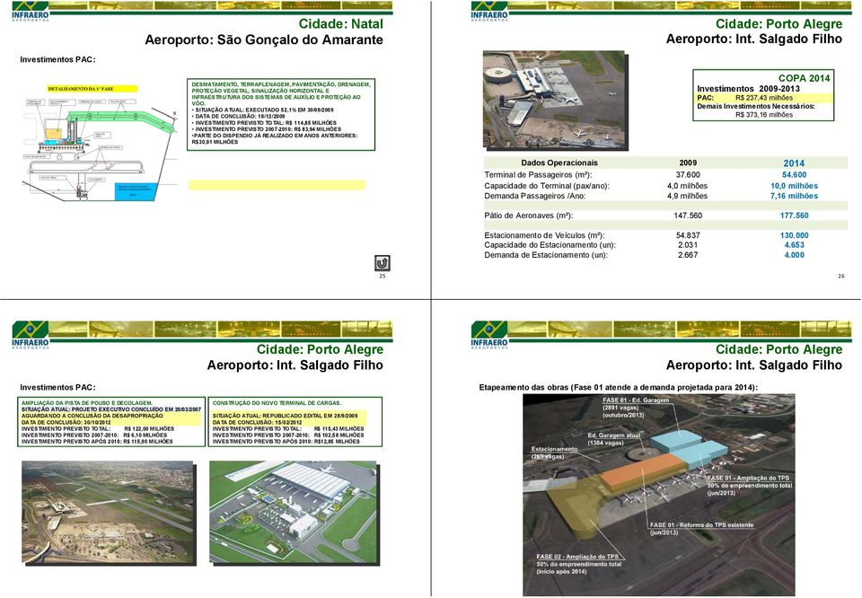 SITUAÇÃO ATUAL: EXECUTADO 52,1% EM 30/09/2009 DATA DE CONCLUSÃO: 18/12/2009 INVESTIMENTO PREVISTO TOTAL: R$ 114,85 MILHÕES INVESTIMENTO PREVISTO 2007-2010: R$ 83,94 MILHÕES PARTE DO DISPENDIO JÁ