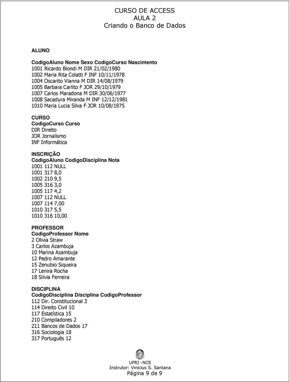 INSCRIÇÃO CodigoAluno CodigoDisciplina Nota 1001 112 NULL 1001 317 8,0 1002 210 9,5 1005 316 3,0 1005 117 4,2 1007 112 NULL 1007 114 7,00 1010 317 5,5 1010 316 10,00 PROFESSOR CodigoProfessor Nome 2