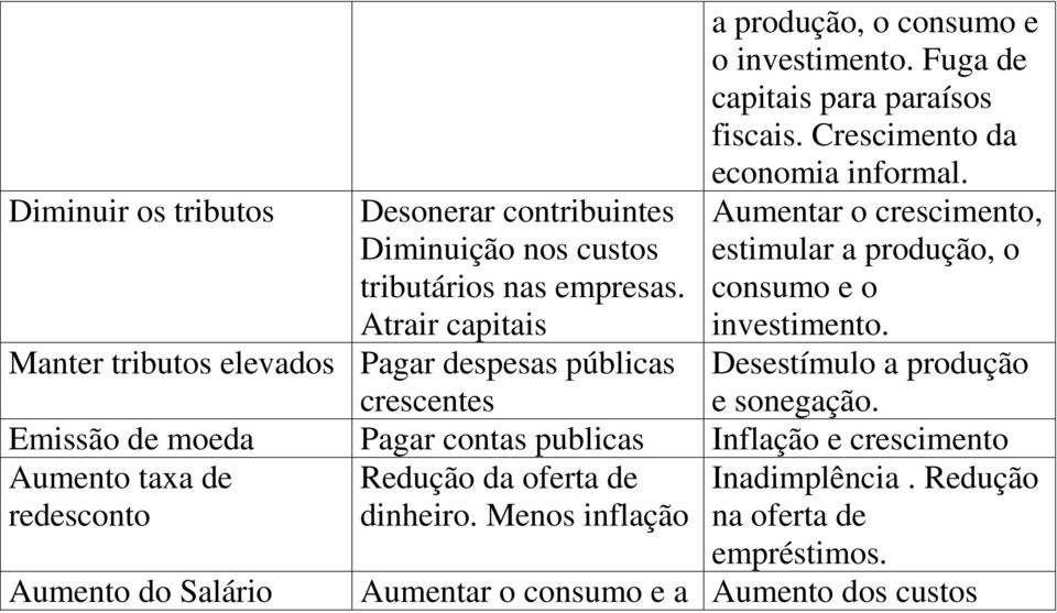 Atrair capitais Aumentar o crescimento, estimular a produção, o consumo e o investimento.