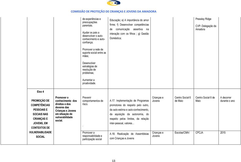 Educação; e) A importância do amor firme; f) Desenvolver competências de comunicação assertiva na interação com os filhos ; g) Gestão Doméstica; Pressley Ridge CVP- Delegação da Amadora Eixo 4