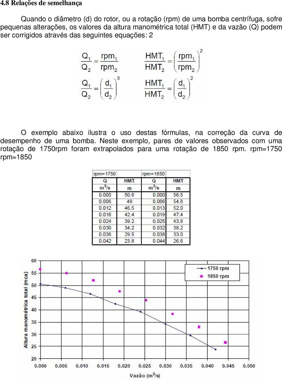 equações: 2 O exemplo abaixo ilustra o uso destas fórmulas, na correção da curva de desempenho de uma bomba.