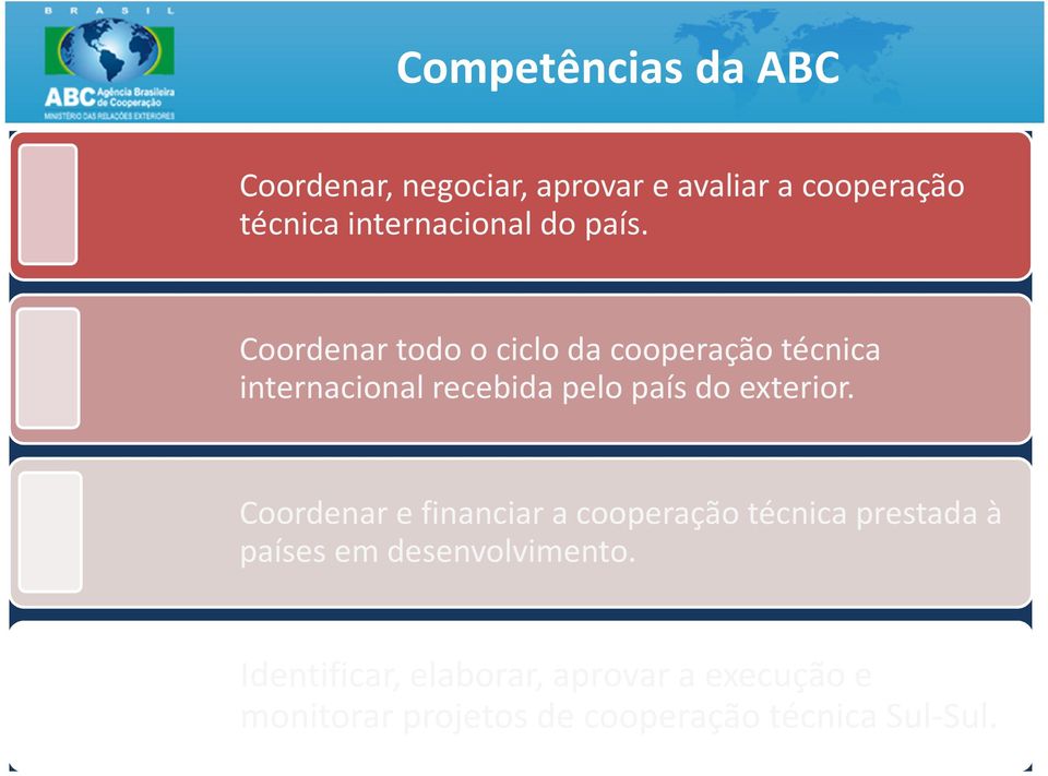 Coordenar todo o ciclo da cooperação técnica internacional recebida pelo país do exterior.