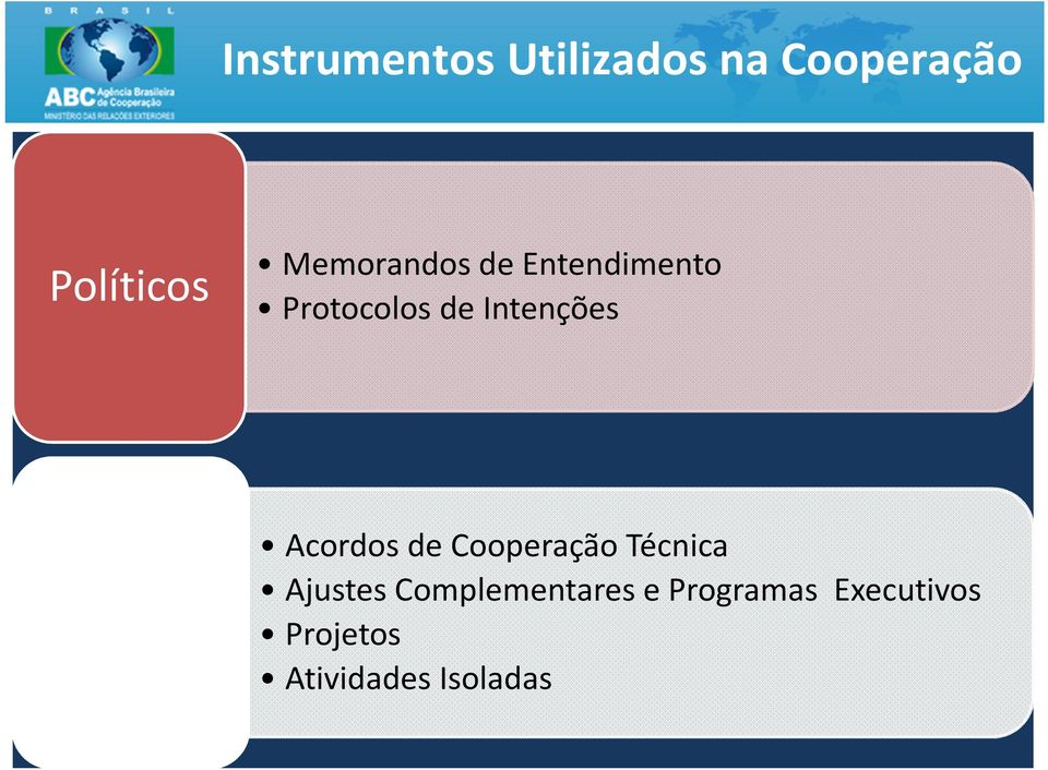 Execução Acordos de Cooperação Técnica Ajustes