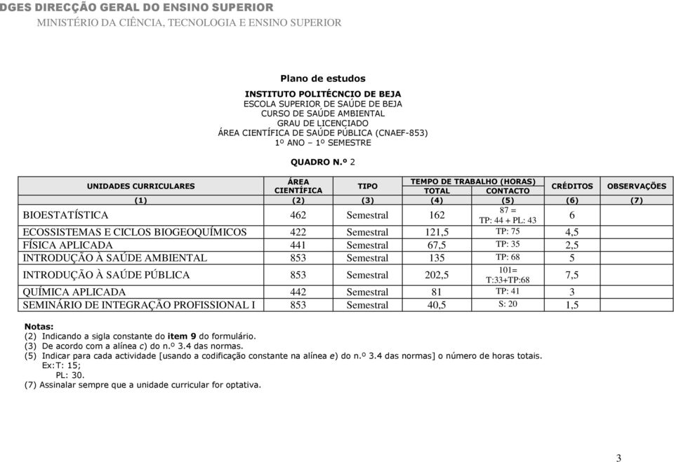 Semestral 121,5 TP: 75 4,5 FÍSICA APLICADA 441 Semestral 67,5 TP: 35 2,5 INTRODUÇÃO À SAÚDE AMBIENTAL 853 Semestral 135 TP: