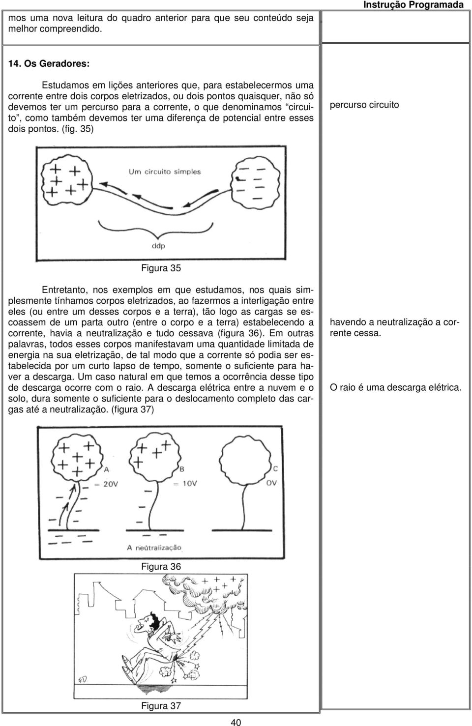 denominamos circuito, como também devemos ter uma diferença de potencial entre esses dois pontos. (fig.