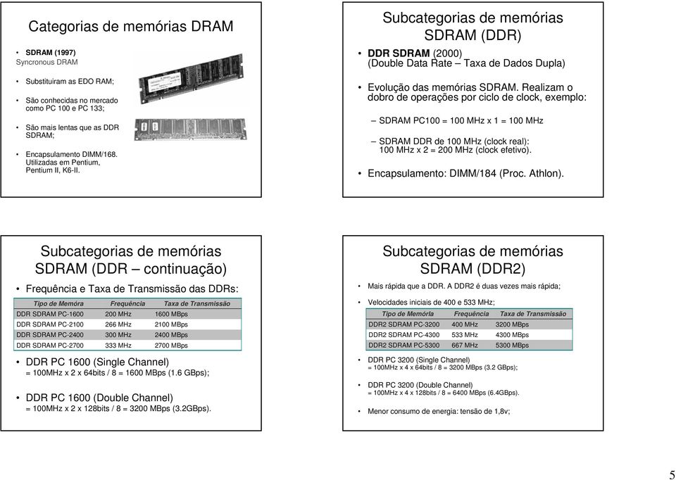 Realizam o dobro de operações por ciclo de clock, exemplo: SDRAM PC100 = 100 MHz x 1 = 100 MHz SDRAM DDR de 100 MHz (clock real): 100 MHz x 2 = 200 MHz (clock efetivo). Encapsulamento: DIMM/184 (Proc.