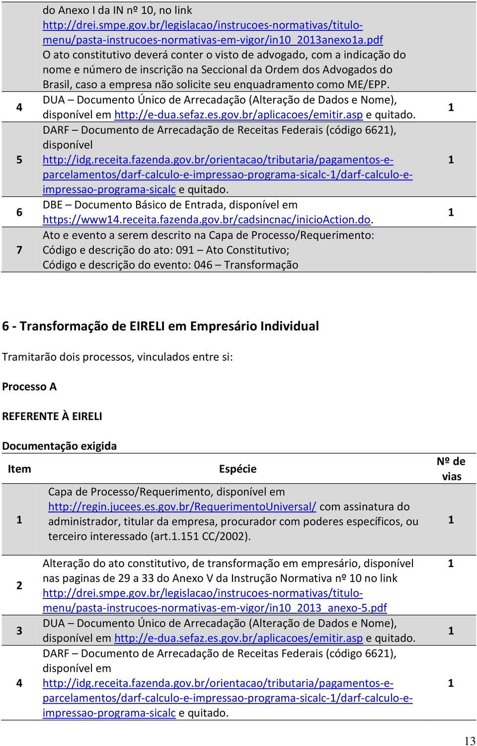 como ME/EPP. DUA Documento Único de Arrecadação (Alteração de Dados e Nome), disponível em http://e-dua.sefaz.es.gov.br/aplicacoes/emitir.asp e quitado.