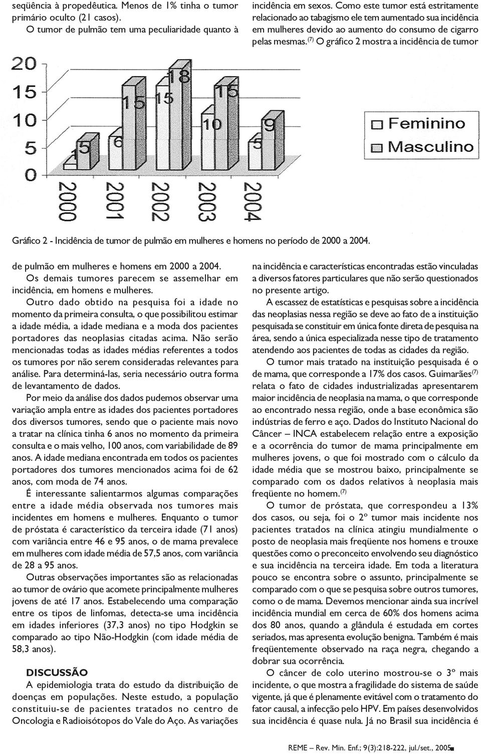 (7) O gráfico 2 mostra a incidência de tumor Gráfico 2 - Incidência de tumor de pulmão em mulheres e homens no período de 2000 a 2004. de pulmão em mulheres e homens em 2000 a 2004.