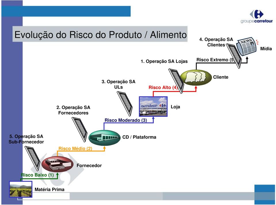 Operação SA ULs Risco Alto (4) Cliente 2.