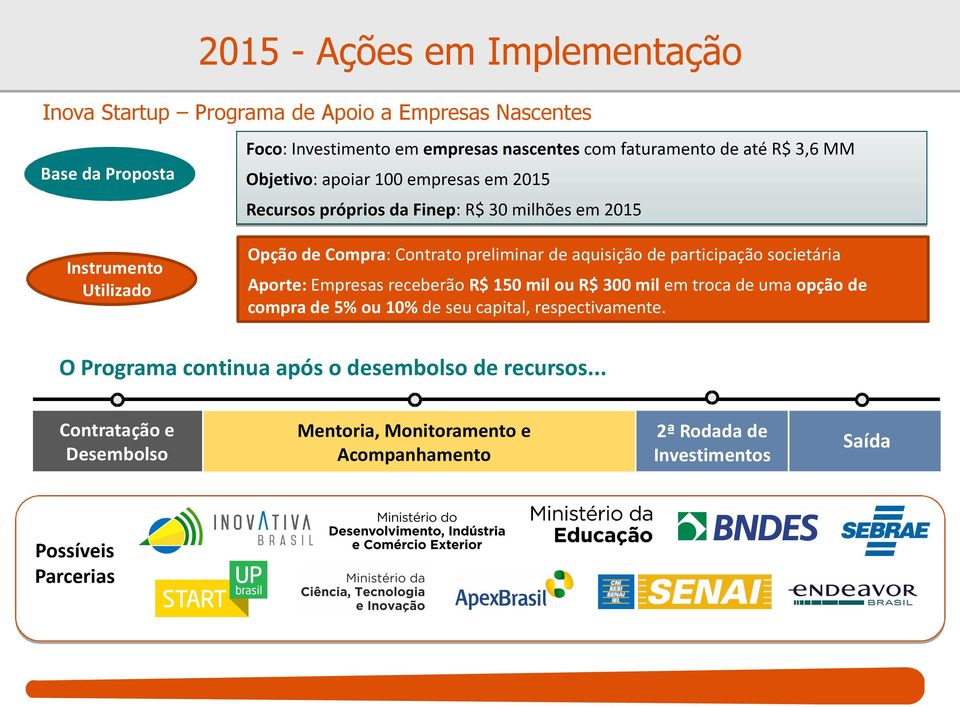 em troca de uma opção de compra de 5% ou 10% de seu capital, respectivamente.