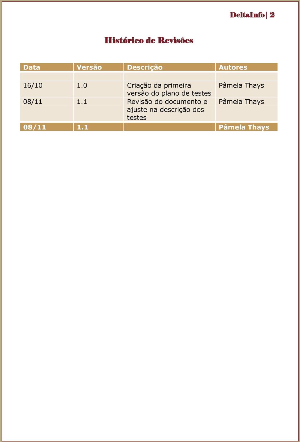 0 Criação da primeira versão do plano de testes 08/11 1.