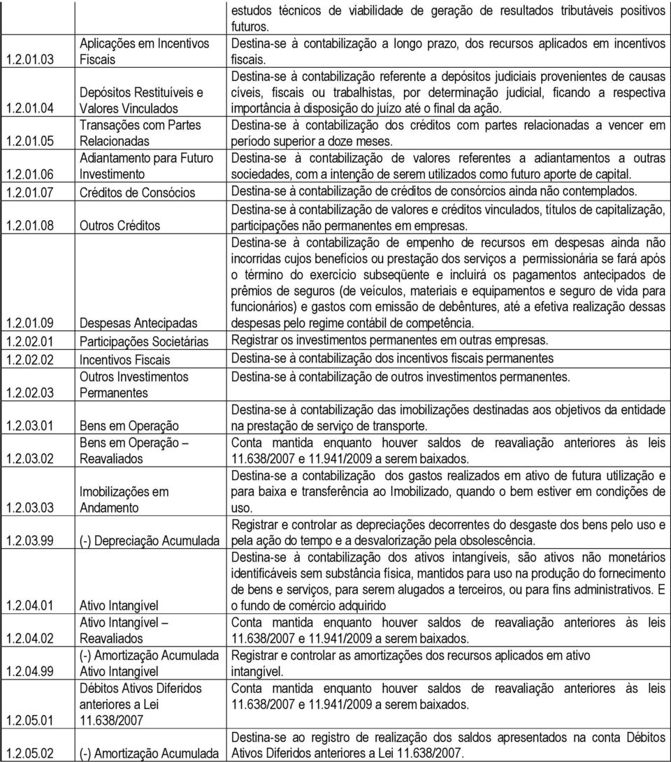 04 Depósitos Restituíveis e Valores Vinculados Destina-se à contabilização referente a depósitos judiciais provenientes de causas cíveis, fiscais ou trabalhistas, por determinação judicial, ficando a