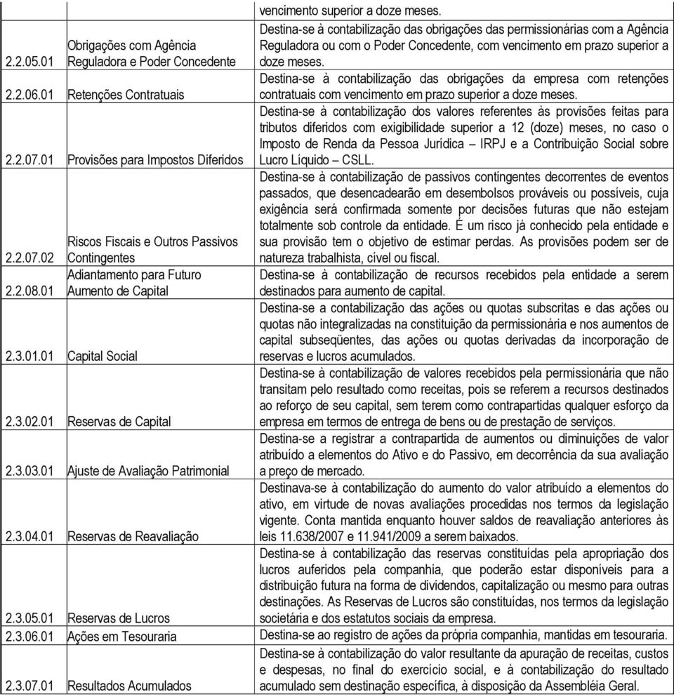 01 Retenções Contratuais Destina-se à contabilização das obrigações da empresa com retenções contratuais com vencimento em prazo superior a doze meses. 2.2.07.