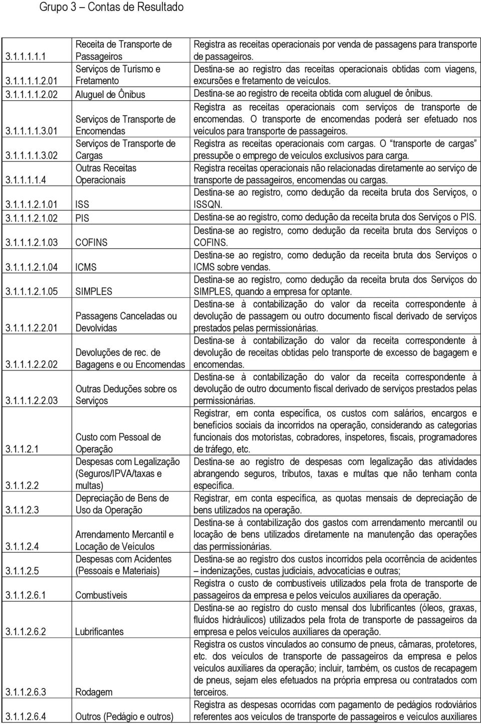 02 Aluguel de Ônibus Destina-se ao registro de receita obtida com aluguel de ônibus. 3.