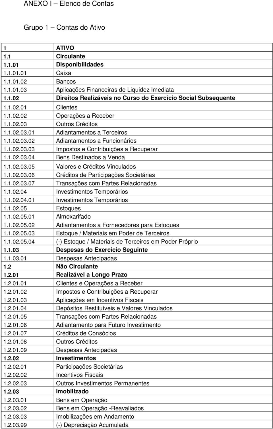 1.02.03.04 Bens Destinados a Venda 1.1.02.03.05 Valores e Créditos Vinculados 1.1.02.03.06 Créditos de Participações Societárias 1.1.02.03.07 Transações com Partes Relacionadas 1.1.02.04 Investimentos Temporários 1.