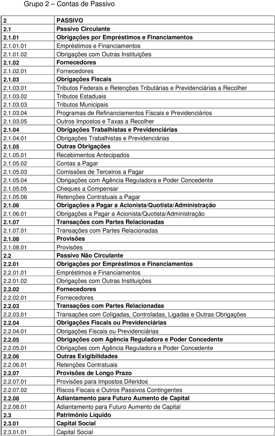 1.03.05 Outros Impostos e Taxas a Recolher 2.1.04 Obrigações Trabalhistas e Previdenciárias 2.1.04.01 Obrigações Trabalhistas e Previdenciárias 2.1.05 Outras Obrigações 2.1.05.01 Recebimentos Antecipados 2.