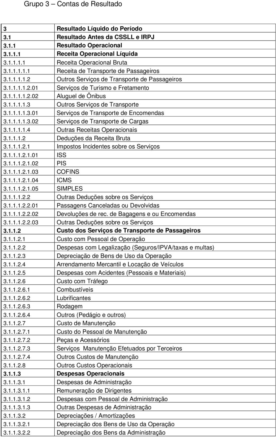 1.1.1.1.3.02 Serviços de Transporte de Cargas 3.1.1.1.1.4 Outras Receitas Operacionais 3.1.1.1.2 Deduções da Receita Bruta 3.1.1.1.2.1 Impostos Incidentes sobre os Serviços 3.1.1.1.2.1.01 ISS 3.1.1.1.2.1.02 PIS 3.