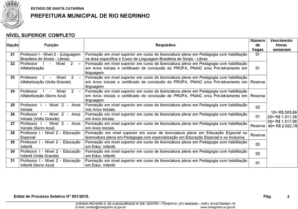 28 Professor I - Nível 2 - Educação Especial 29 Professor I - Nível 2 - Educação Infantil 30 Professor I - Nível 2 - Educação Infantil (Volta Gran) 31 Professor I - Nível 2 - Educação Infantil (Serro