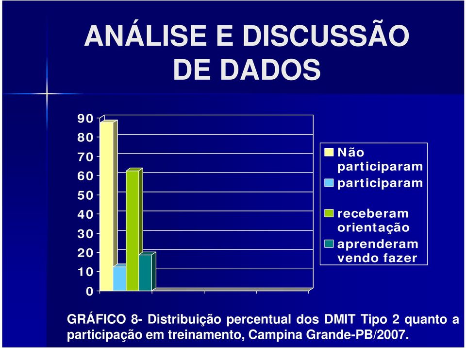 fazer GRÁFICO 8- Distribuição percentual dos DMIT Tipo