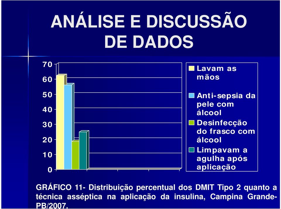 aplicação GRÁFICO 11- Distribuição percentual dos DMIT Tipo 2