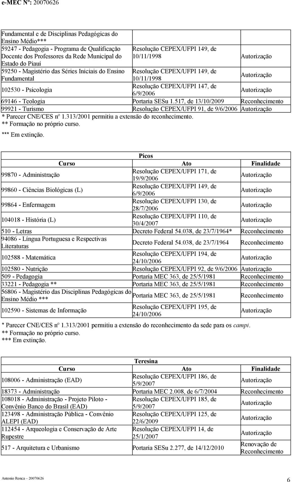 1.517, de 13/10/2009 99921 - Turismo Resolução CEPEX/UFPI 91, de 9/6/2006 * Parecer CNE/CES nº 1.313/2001 permitiu a extensão do reconhecimento. ** Formação no próprio curso. *** Em extinção.