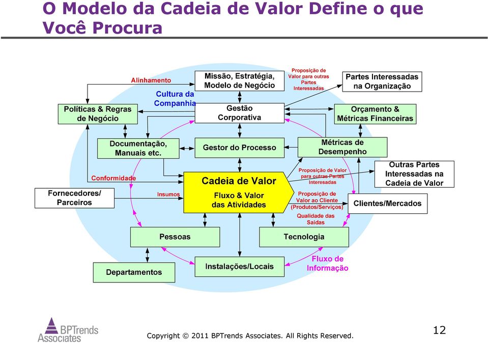 Valor Define