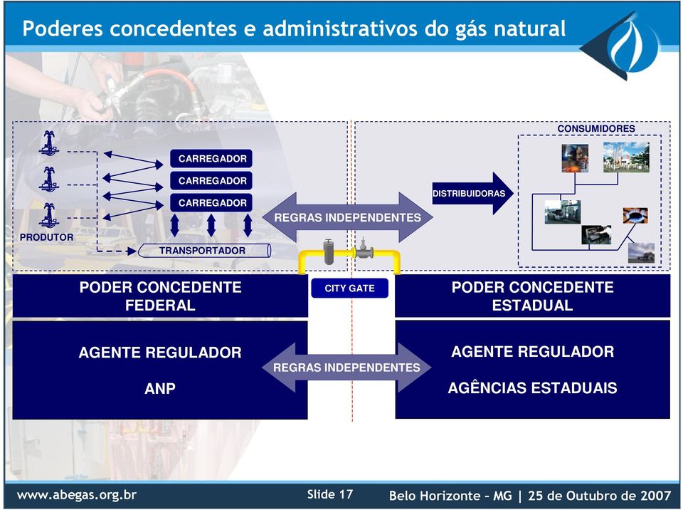 FEDERAL CITY GATE PODER CONCEDENTE ESTADUAL AGENTE REGULADOR ANP REGRAS INDEPENDENTES