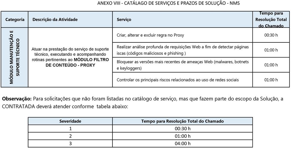 ameaças Web (malwares, botnets e keyloggers) Controlar os principais riscos relacionados ao uso de redes sociais Observação: Para solicitações