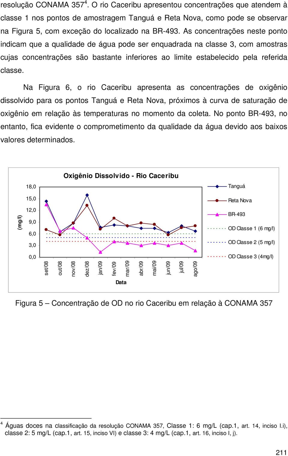 As concentrações neste ponto indicam que a qualidade de água pode ser enquadrada na classe 3, com amostras cujas concentrações são bastante inferiores ao limite estabelecido pela referida classe.