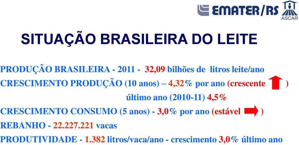 (2010-11) 4,5% CRESCIMENTO CONSUMO (5 anos) - 3,0% por ano (estável ) REBANHO -