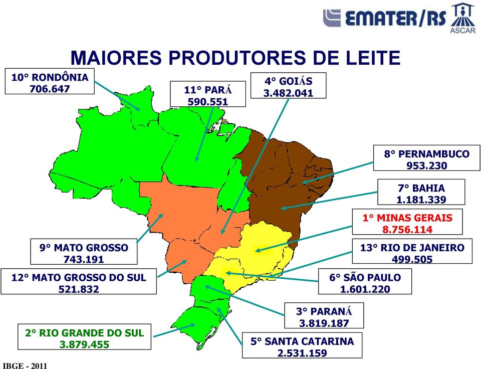 114 9 MATO GROSSO 743.191 12 MATO GROSSO DO SUL 521.832 2 RIO GRANDE DO SUL 3.879.