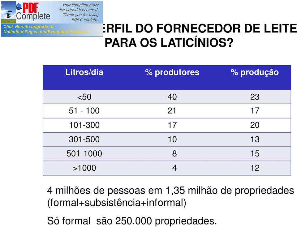 301-500 10 13 501-1000 8 15 >1000 4 12 4 milhões de pessoas em 1,35