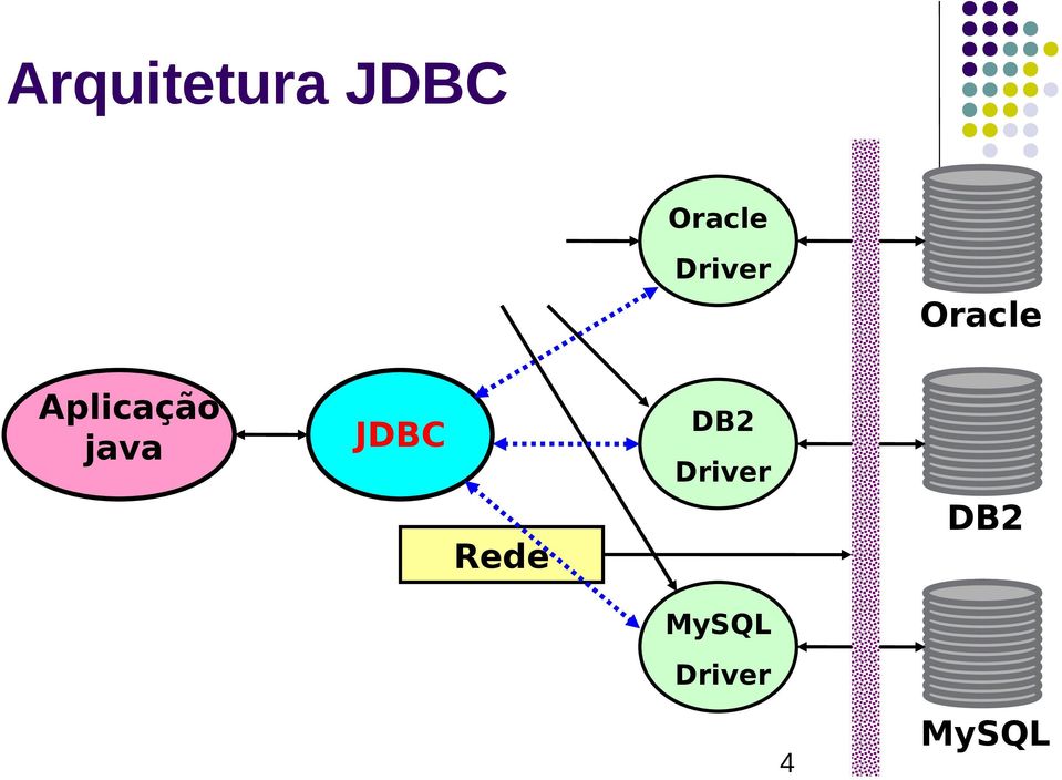 java JDBC Rede DB2