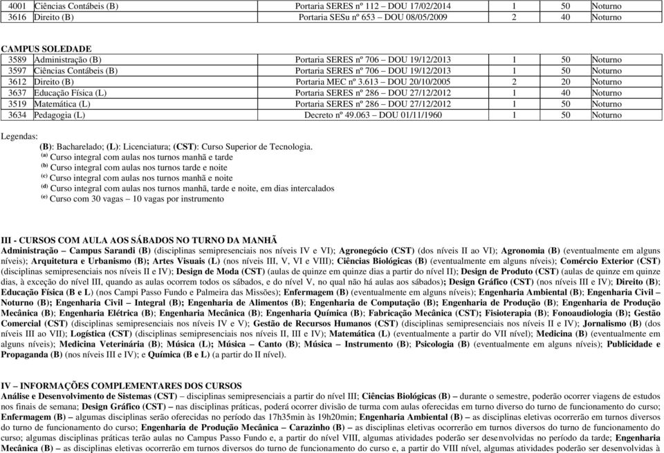 613 DOU 20/10/2005 2 20 Noturno 3637 Educação Física (L) Portaria SERES nº 286 DOU 27/12/2012 1 40 Noturno 3519 Matemática (L) Portaria SERES nº 286 DOU 27/12/2012 1 50 Noturno 3634 Pedagogia (L)