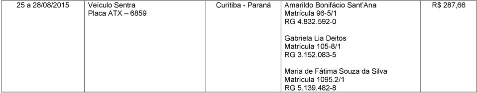 592-0 R$ 287,66 Gabriela Lia Deitos Matrícula 105-8/1 RG 3.