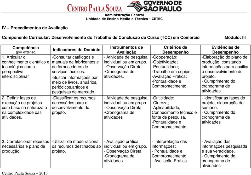 Indicadores de Domínio -Consultar catálogos e manuais de fabricantes e de fornecedores de serviços técnicos.
