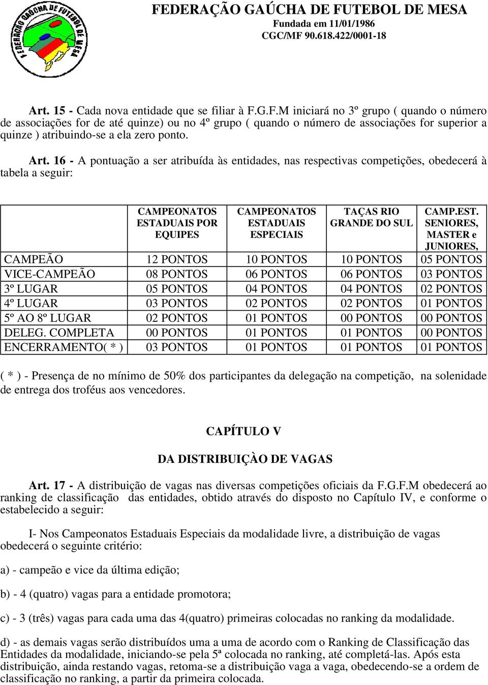 16 - A pontuação a ser atribuída às entidades, nas respectivas competições, obedecerá à tabela a seguir: CAMPEONATOS ESTADUAIS POR EQUIPES CAMPEONATOS ESTADUAIS ESPECIAIS TAÇAS RIO GRANDE DO SUL CAMP.