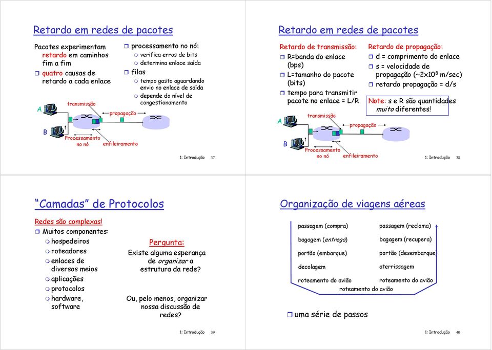 (bps) L=tamanho do pacote (bits) tempo para transmitir pacote no = L/R A B transmissão Processamento no nó propagação enfileiramento Retardo de propagação: p d = comprimento do s = velocidade de