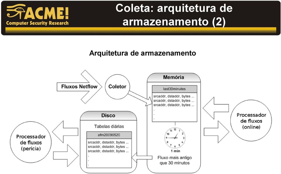 armazenamento (2)