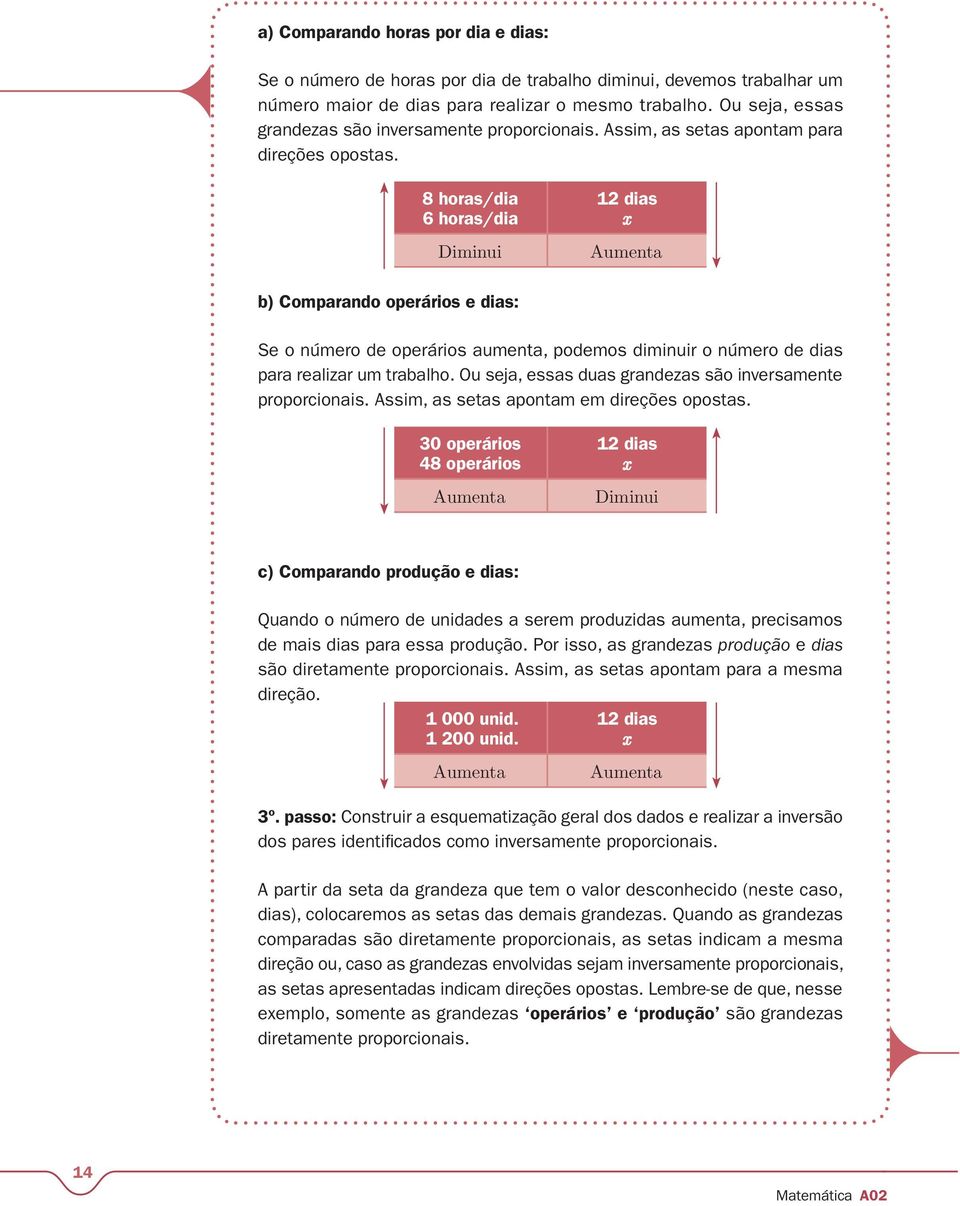 8 horas/dia 6 horas/dia Diminui 12 dias x Aumenta b) Comparando operários e dias: Se o número de operários aumenta, podemos diminuir o número de dias para realizar um trabalho.