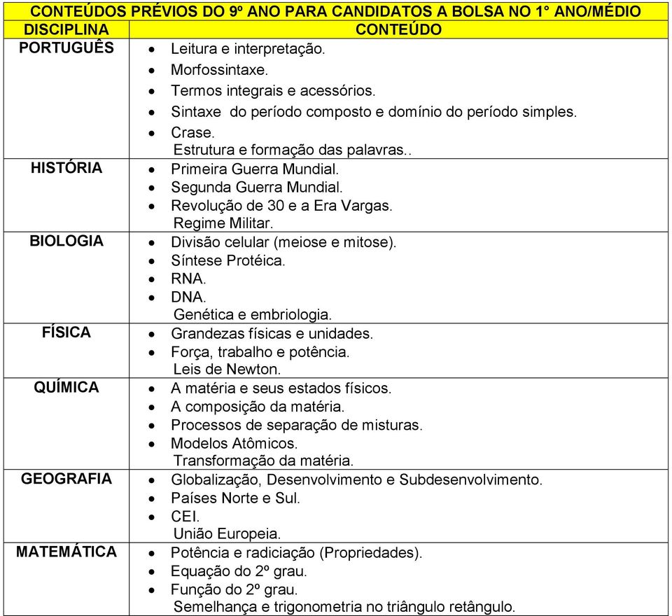 Síntese Protéica. RNA. DNA. Genética e embriologia. FÍSICA Grandezas físicas e unidades. Força, trabalho e potência. Leis de Newton. QUÍMICA A matéria e seus estados físicos. A composição da matéria.