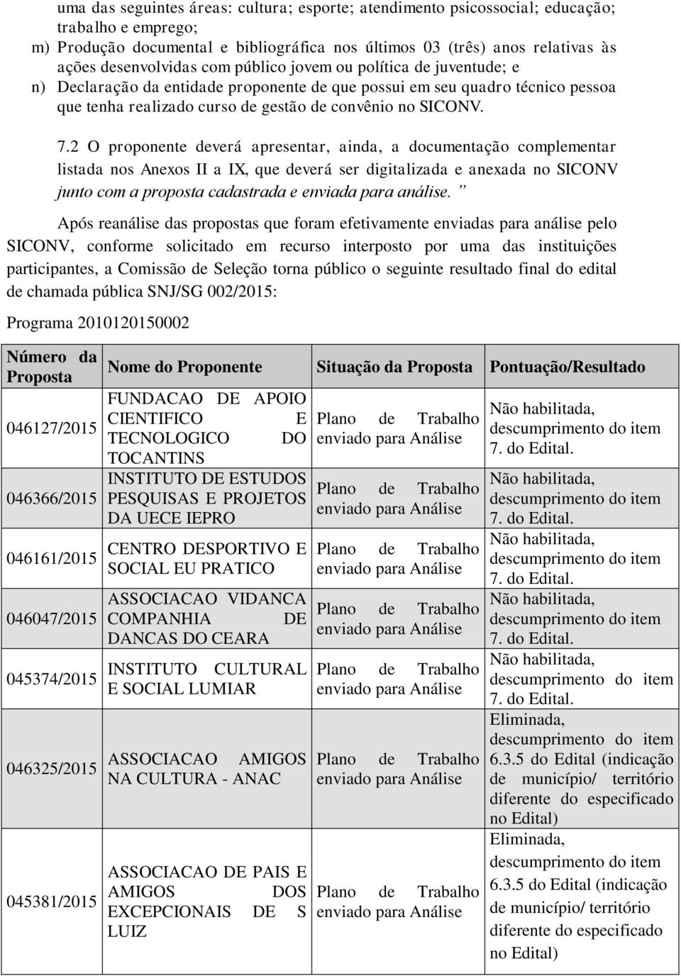 2 O proponente deverá apresentar, ainda, a documentação complementar listada nos Anexos II a IX, que deverá ser digitalizada e anexada no SICONV junto com a proposta cadastrada e enviada para análise.