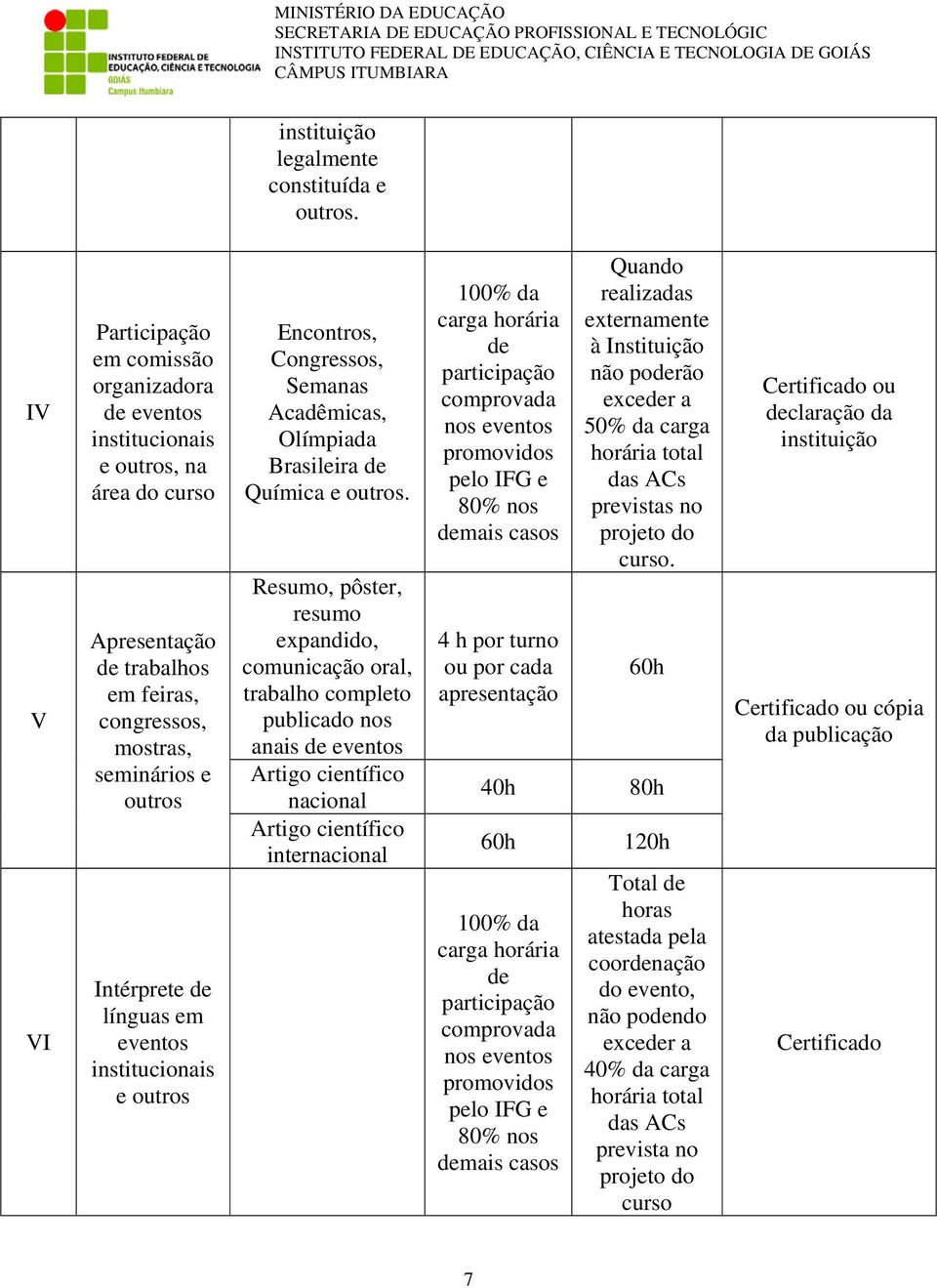 institucionais e outros Encontros, Congressos, Semanas Acadêmicas, Olímpiada Brasileira Química e outros.