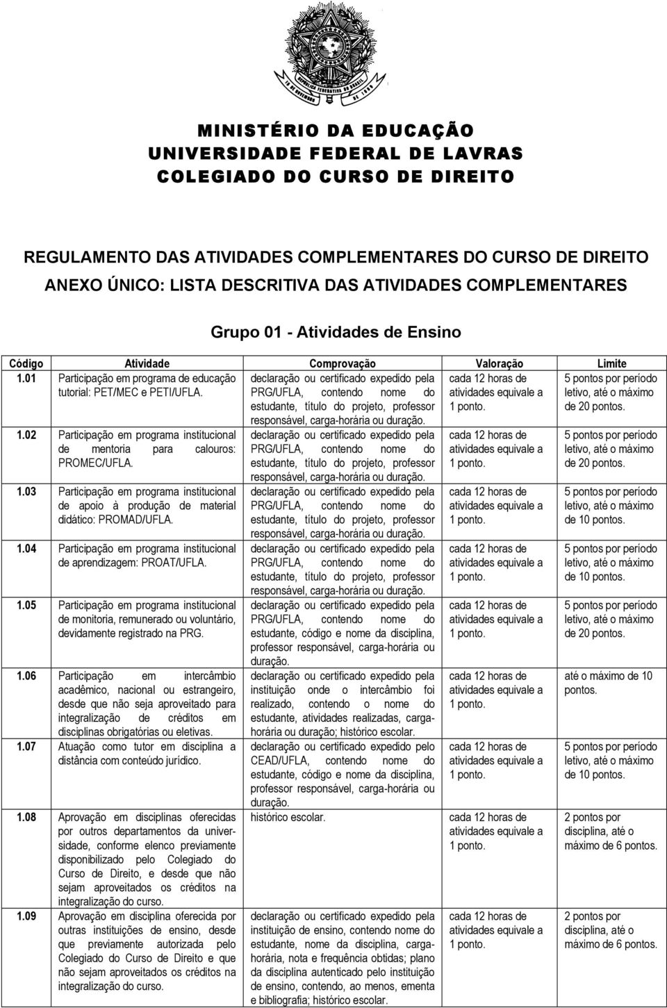 1.04 Participação em programa institucional de aprendizagem: PROAT/UFLA. 1.