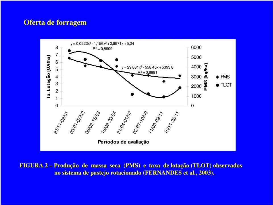 08/02-15/03 16/03-20/04 21/04-01/07 02/07-10/09 11/09-09/11 10/11-26/11 Períodos de avaliação FIGURA 2