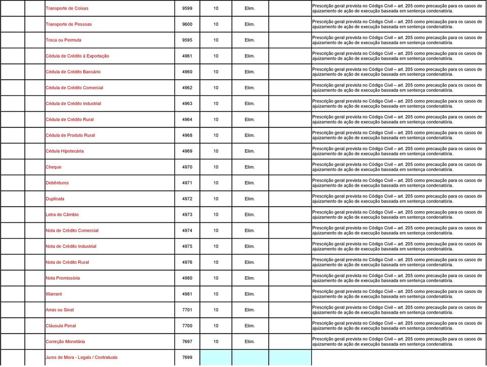 Cheque 4970 10 Elim. Debêntures 4971 10 Elim. Duplicata 4972 10 Elim. Letra de Câmbio 4973 10 Elim. Nota de Crédito Comercial 4974 10 Elim. Nota de Crédito Industrial 4975 10 Elim.