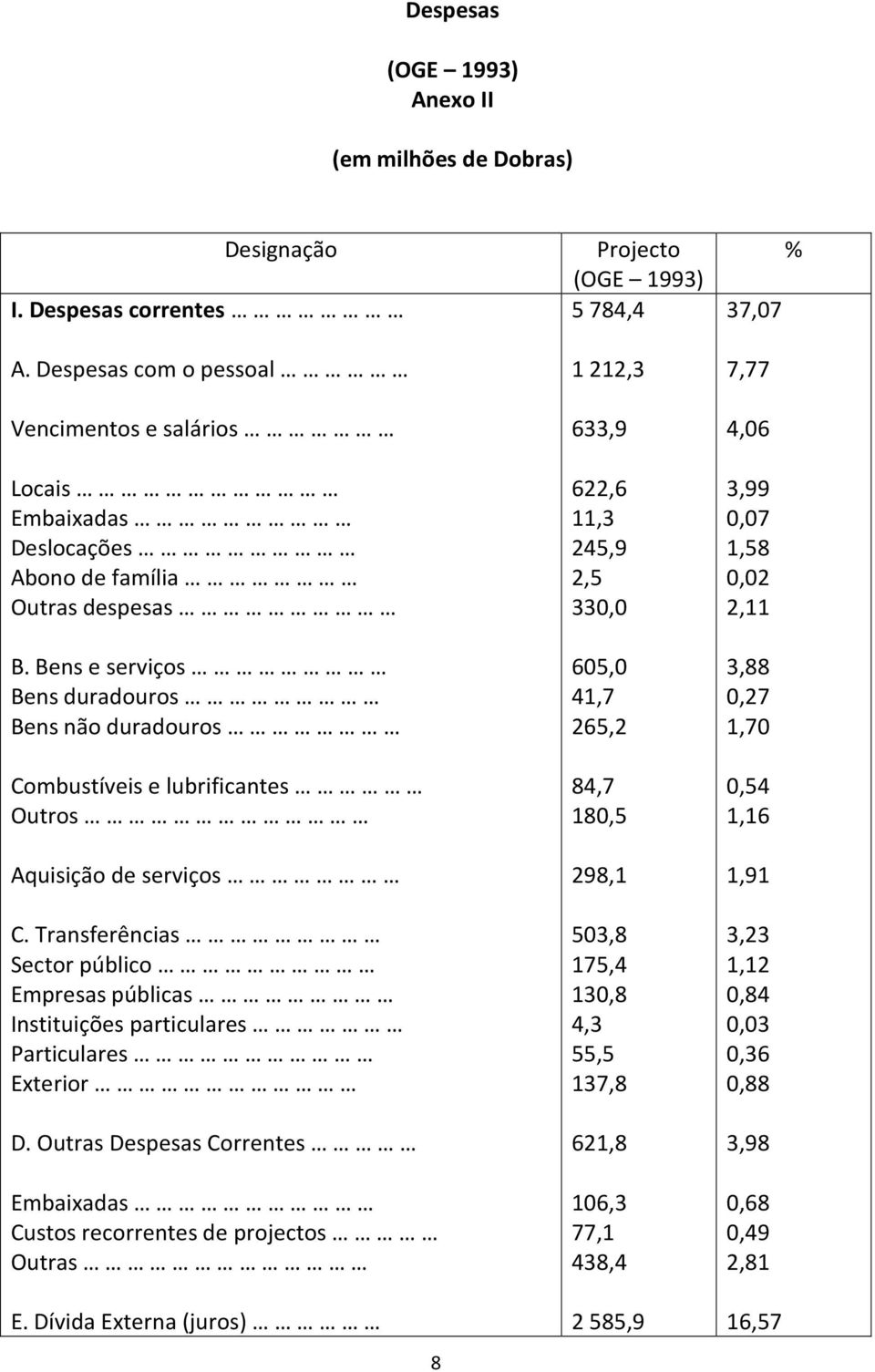 Transferências Sector público Empresas públicas Instituições particulares Particulares Exterior D.