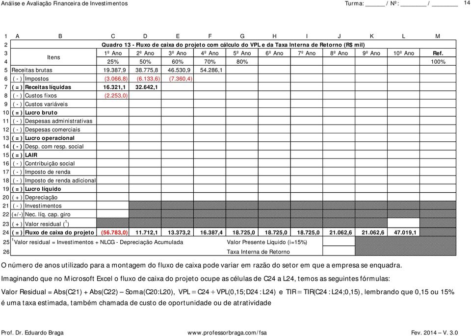 642,1 8 ( - ) Custos fixos (2.253,0) 9 ( - ) Custos variáveis 10 ( = ) Lucro bruto 11 ( - ) Despesas administrativas 12 ( - ) Despesas comerciais 13 ( = ) Lucro operacional 14 ( - ) Desp. com resp.